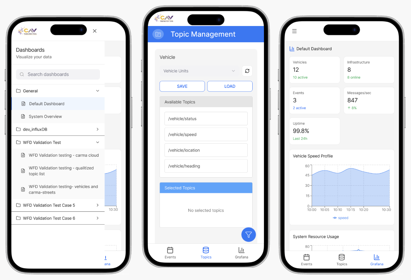 Telematics mobile screens overview